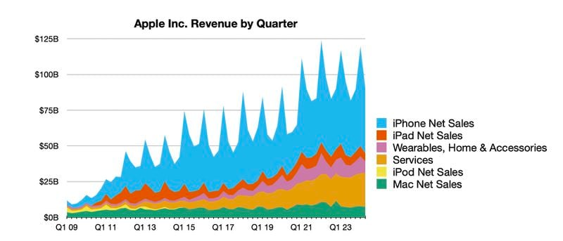 AAPL